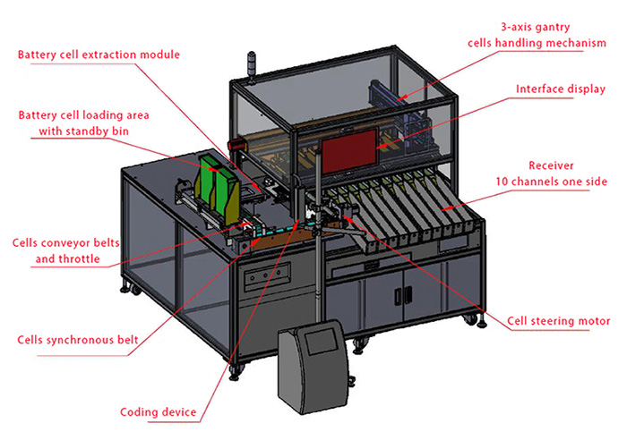 Automatic Battery Sorting Machine