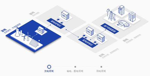 energy storage lithium battery system